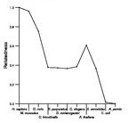 comparative genomics plot