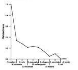 comparative genomics plot