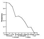 comparative genomics plot