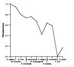 comparative genomics plot