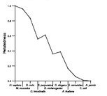 comparative genomics plot