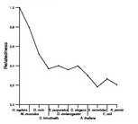 comparative genomics plot