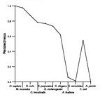 comparative genomics plot