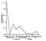 comparative genomics plot