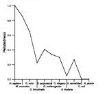comparative genomics plot