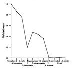 comparative genomics plot