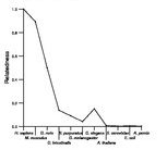 comparative genomics plot