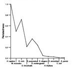comparative genomics plot
