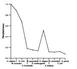 comparative genomics plot