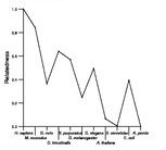 comparative genomics plot