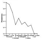 comparative genomics plot