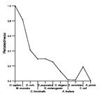 comparative genomics plot