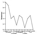 comparative genomics plot