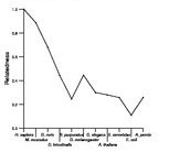 comparative genomics plot