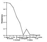 comparative genomics plot