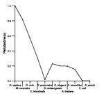 comparative genomics plot