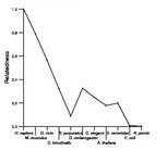comparative genomics plot