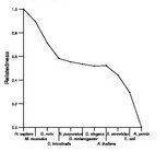 comparative genomics plot