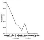 comparative genomics plot
