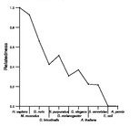 comparative genomics plot