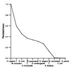 comparative genomics plot