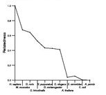 comparative genomics plot