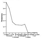 comparative genomics plot