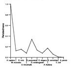comparative genomics plot