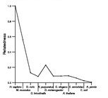 comparative genomics plot