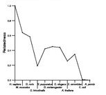 comparative genomics plot