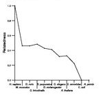 comparative genomics plot