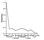 comparative genomics plot
