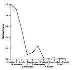 comparative genomics plot