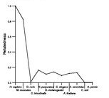 comparative genomics plot