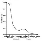 comparative genomics plot