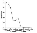 comparative genomics plot