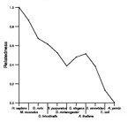 comparative genomics plot
