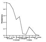 comparative genomics plot
