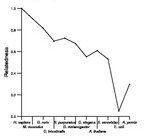 comparative genomics plot