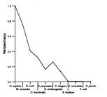 comparative genomics plot