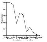 comparative genomics plot