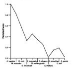 comparative genomics plot