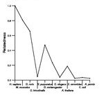 comparative genomics plot