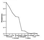 comparative genomics plot