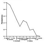 comparative genomics plot