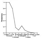 comparative genomics plot