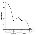 comparative genomics plot