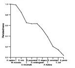 comparative genomics plot