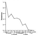 comparative genomics plot
