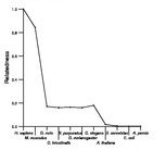 comparative genomics plot